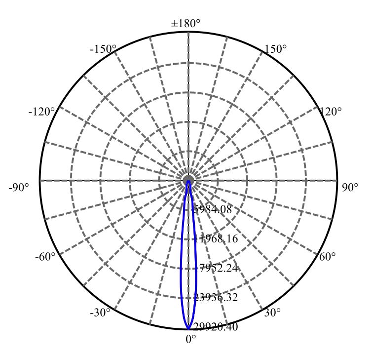 Nata Lighting Company Limited -  CMT1922 4-2273-M